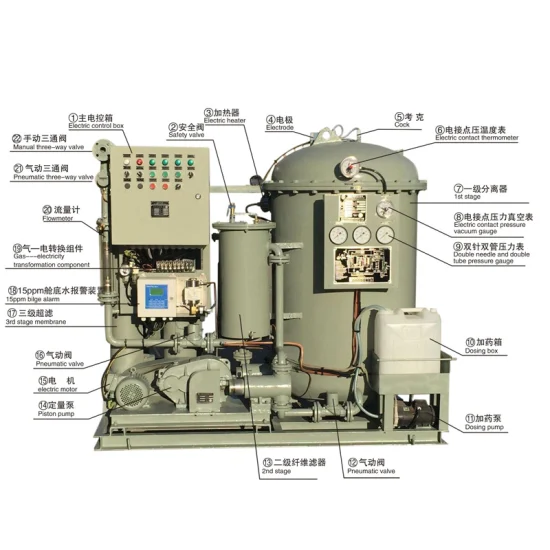 Ölwasserabscheider mit 15 ppm Bilge Imo Mepc 107 (49) Standard